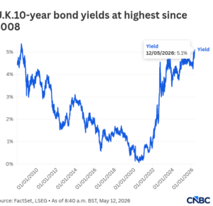 BREAKING: UK Government borrowing costs surge to highest since 2008